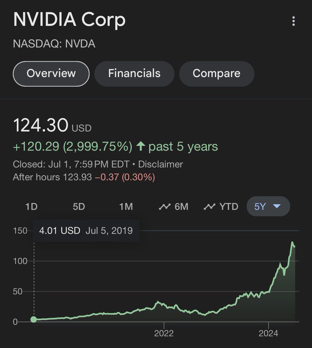 TheSinghStocks's tweet photo. https://t.co/jvKYIr6UvW