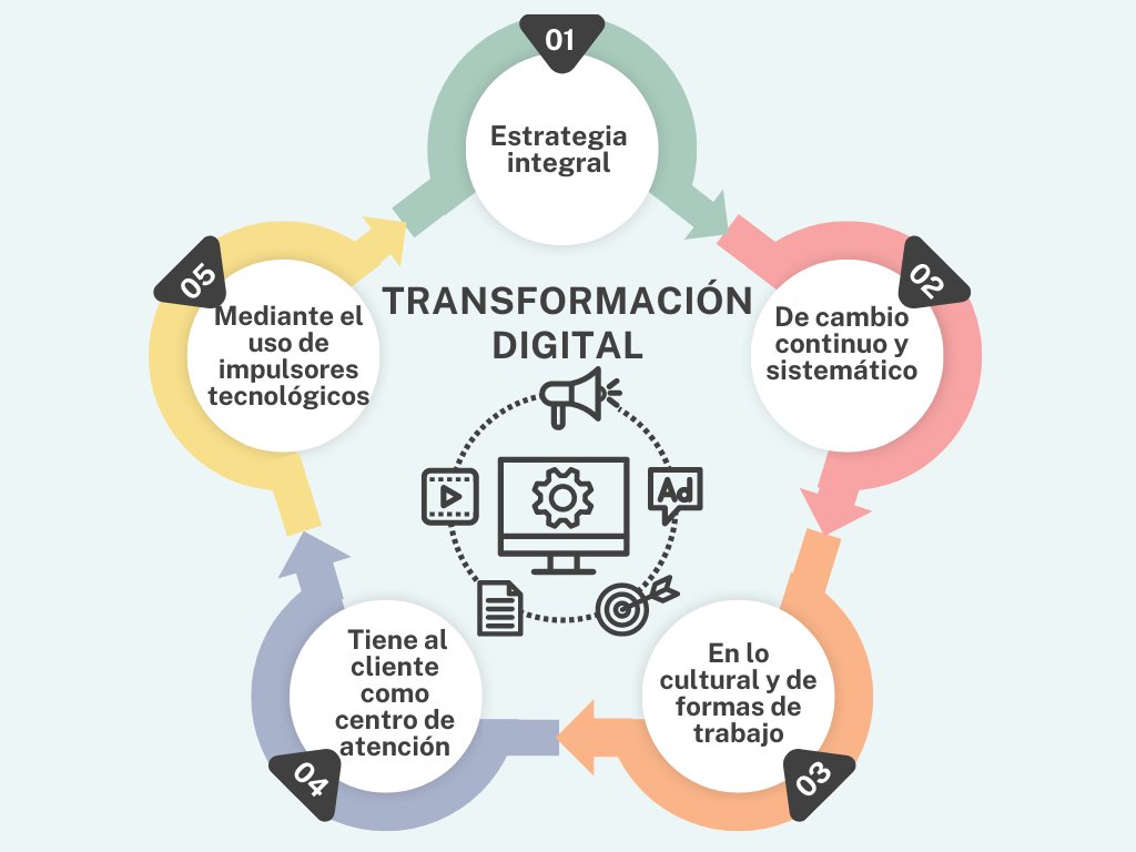 #TransformaciónDigital 
<a href="/Druida_Cuba/">Red Druida Cuba</a>