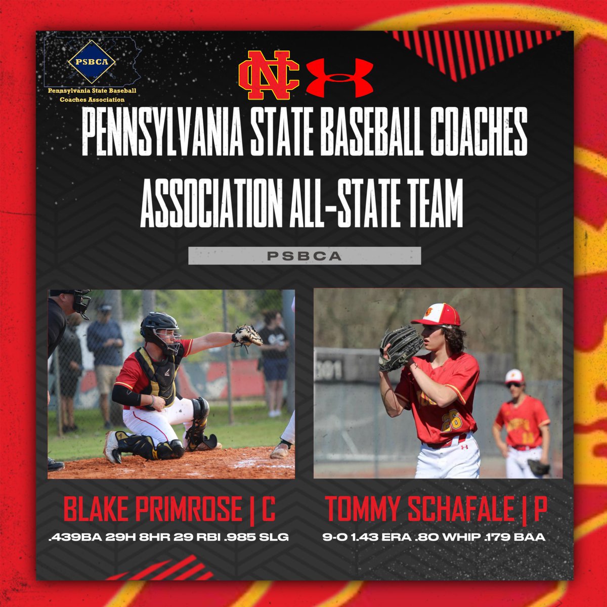 North Catholic Baseball (@ncbaseball_24) on Twitter photo Congrats to <a href="/blakeprimrose2/">blake primrose</a> & <a href="/TommySchafale/">Tommy Schafale</a> on being named to the Pennsylvania Baseball Coaches Association All-State Team! Congrats to <a href="/blakeprimrose2/">blake primrose</a> & <a href="/TommySchafale/">Tommy Schafale</a> on being named to the Pennsylvania Baseball Coaches Association All-State Team!