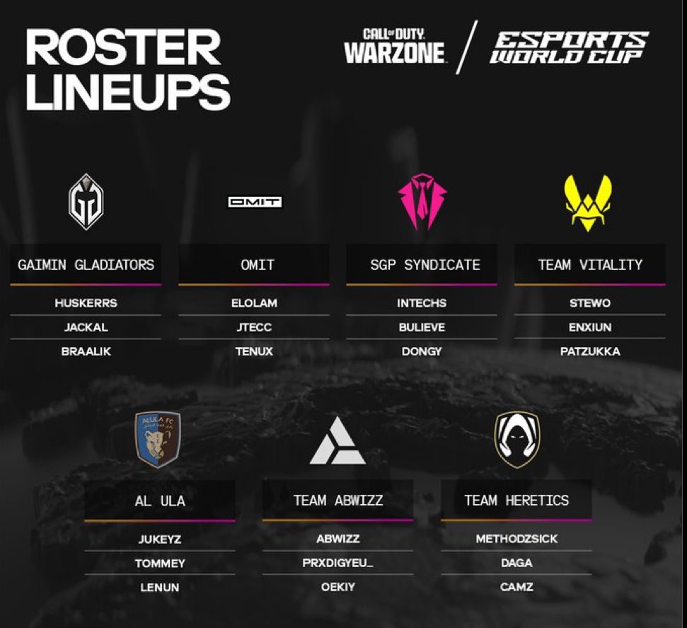 wzlatamgamenews's tweet photo. Estos seran los equipos para La Copa Mundial de Warzone (EWC)

3 trios hispanos!

@oKingMatii @i_Zund @Rodr1qo 

@DeusAmirr @zDark29_ @zCastillo_ 

@Tenux_official @itsJtecc @elolamgg 

Vamos muchachos‼️

@Activision @CallofDuty @EWC_EN @CallofDutyLATAM https://t.co/5ruwnNpVYk