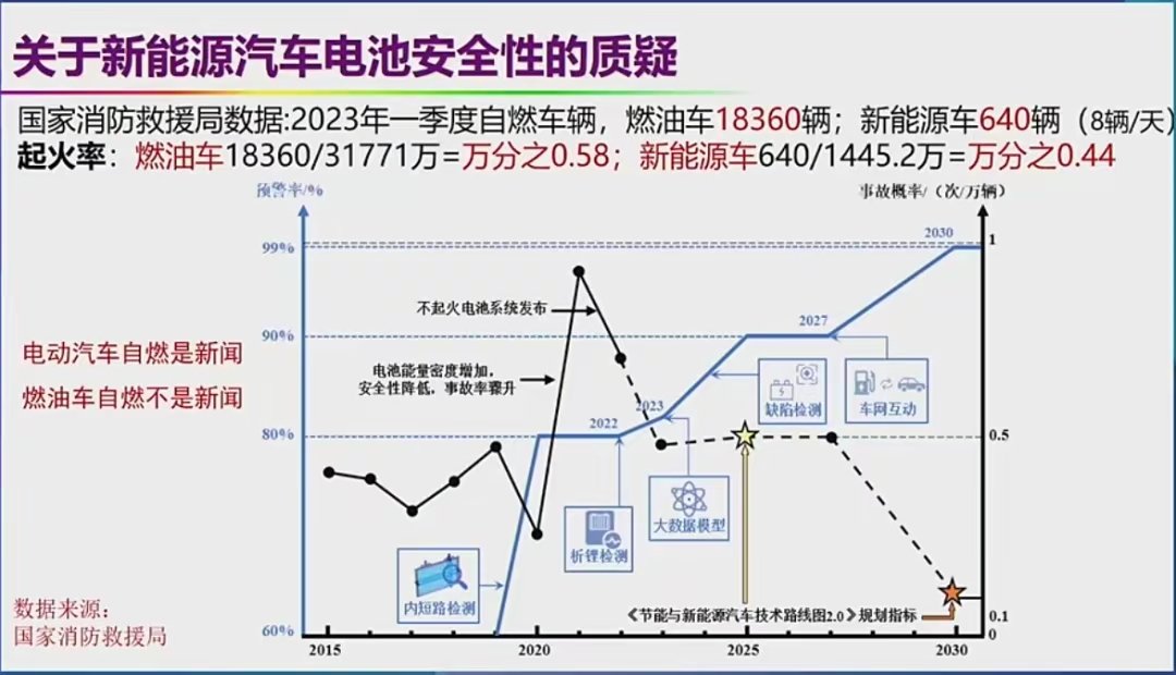wubachiwei1's tweet photo. 没人买急眼了，躬匠精神丰田再度开炮：中国混动车的技术增加自燃风险 - https://t.co/8vzzKmcBCY