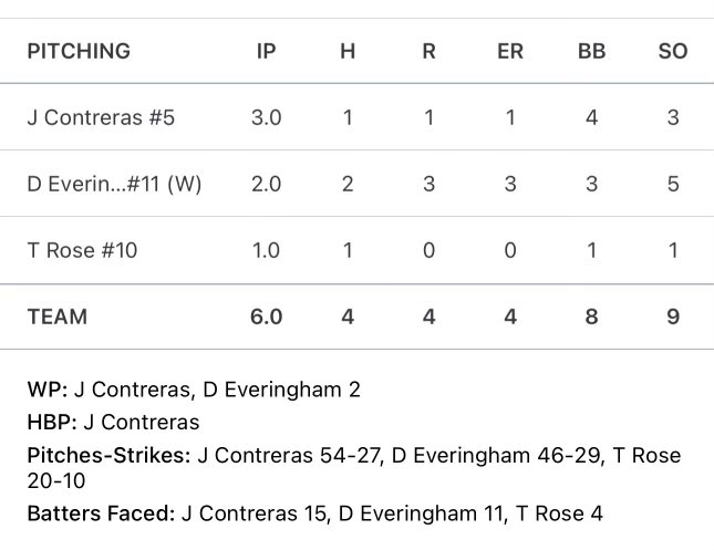 Drew Everingham tweet media