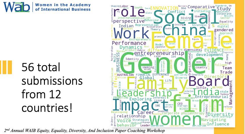 WAIB (Women in the Academy of Int'l Business) tweet media