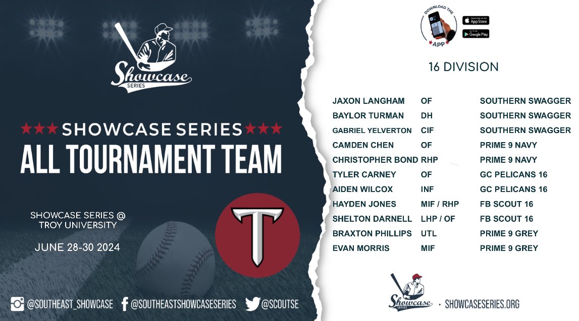 Top Performers over the weekend at the Showcase Series @ Troy University Event! #ShowcaseSeries #AllTourneyTeam