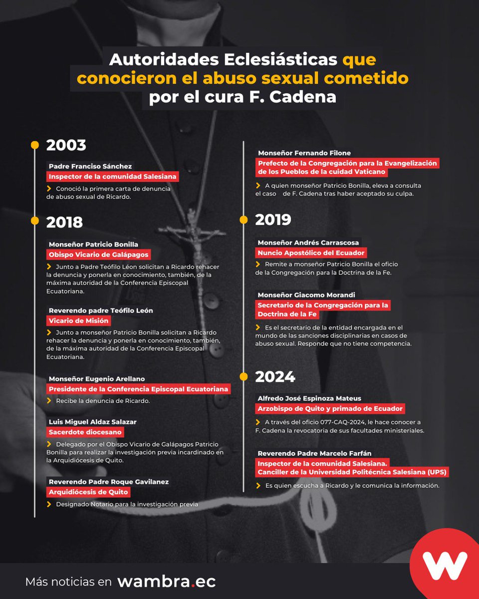sybelmartinez's tweet photo. El silencio, el ocultamiento, el encubrimiento, la negativa a colaborar con la justicia, la falta de castigo hace del #AbusoSexualClerical una práctica legitimida estructural e institucionalmente por la Iglesia Católica.#ImpunidadSagrada #AbusoSexualClerical https://t.co/PHMpqyQL46
