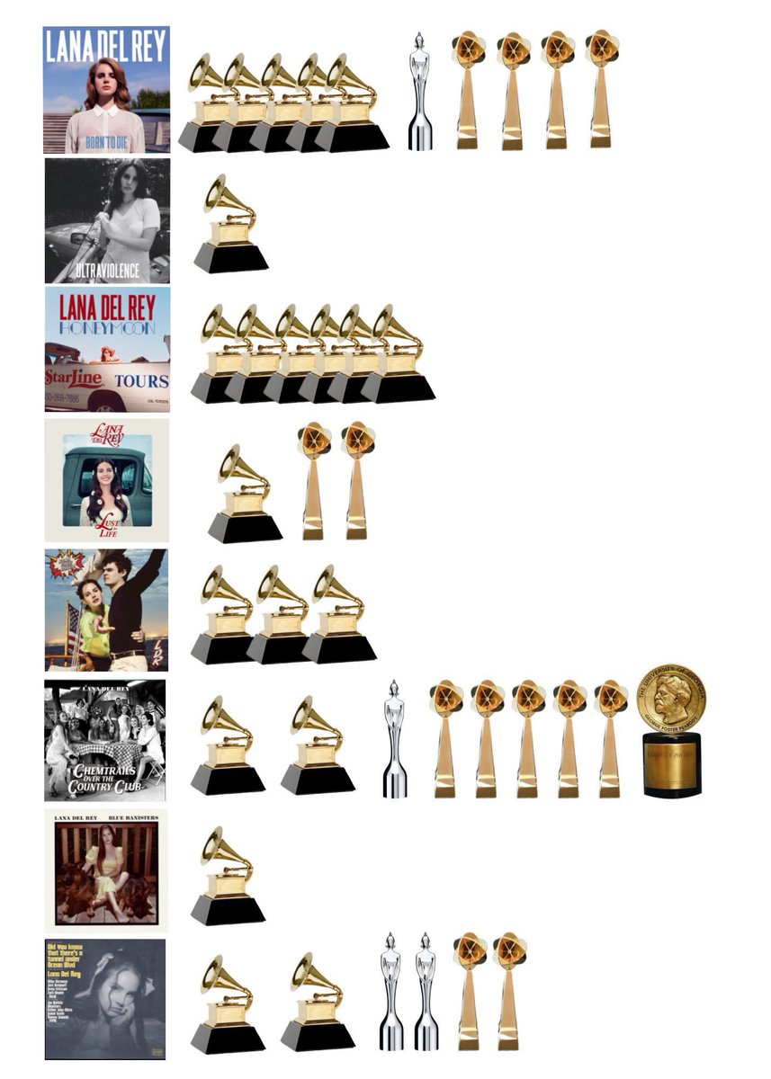 lanabrasil's tweet photo. a discografia da lana é tão chique né? https://t.co/fA4F31JXCF