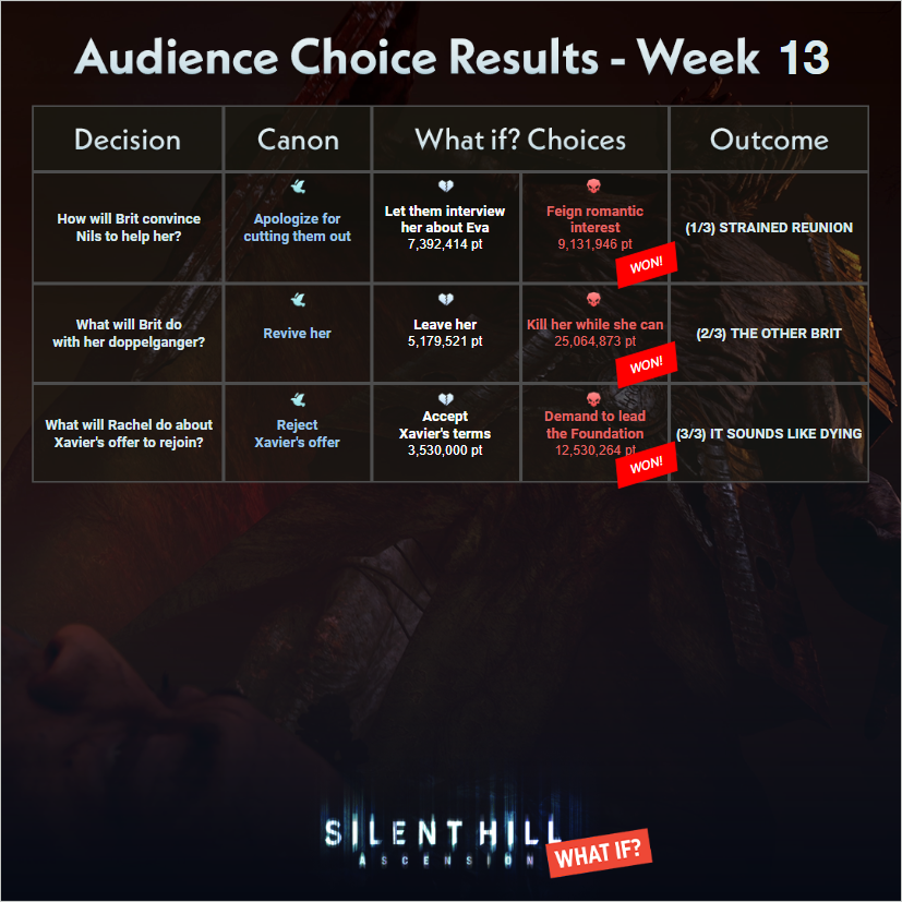 SILENT HILL: Ascension tweet media