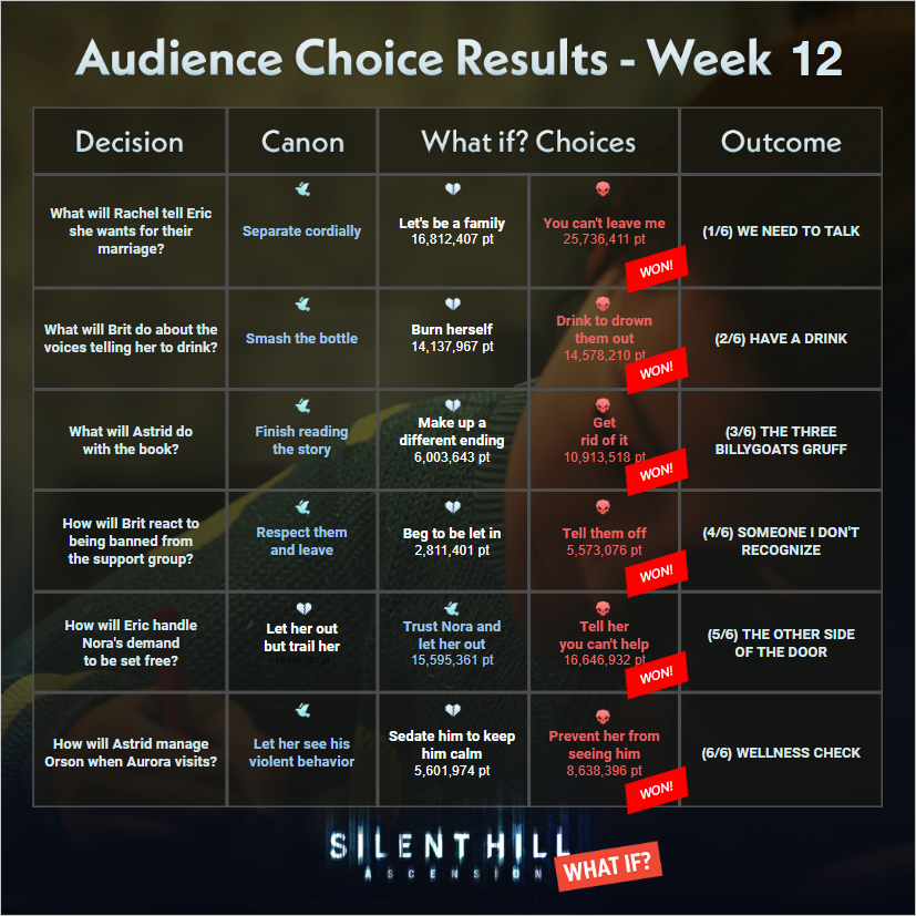 SILENT HILL: Ascension tweet media