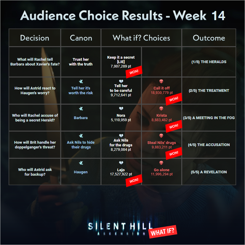 SILENT HILL: Ascension tweet media