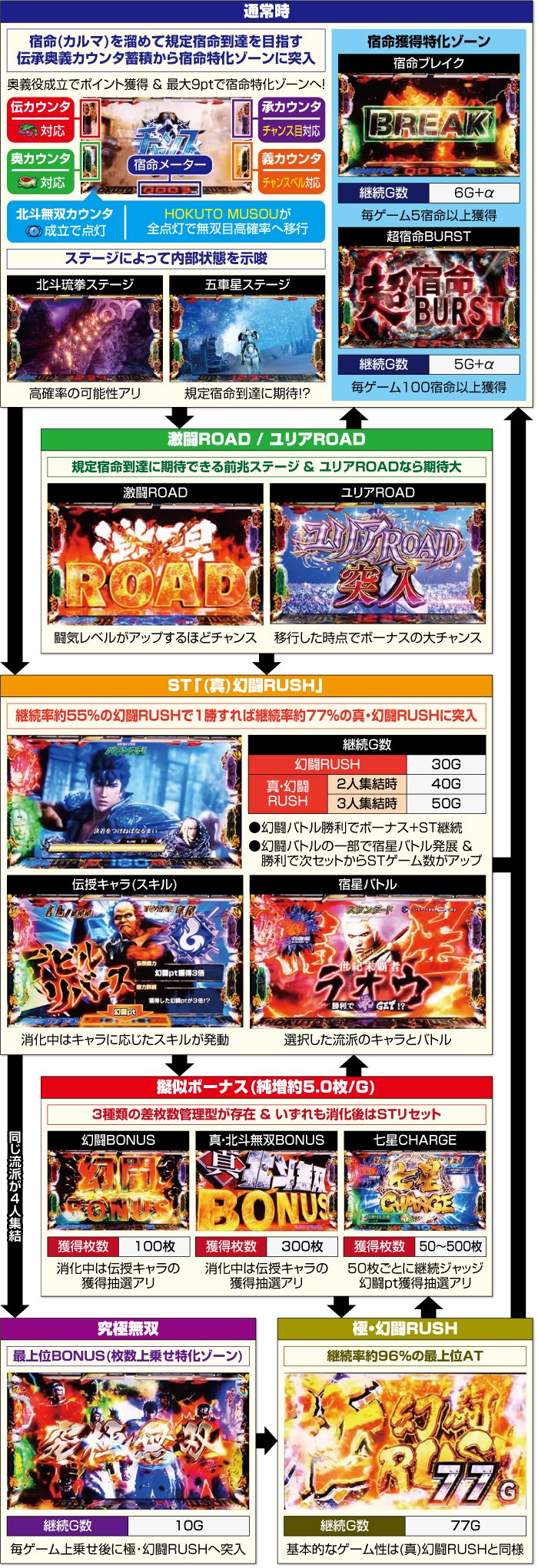 スマスロ北斗無双 最終値下げ‼️ 無料公開】スマスロ 真・北斗無双 狙い目 期待値｜バイラス