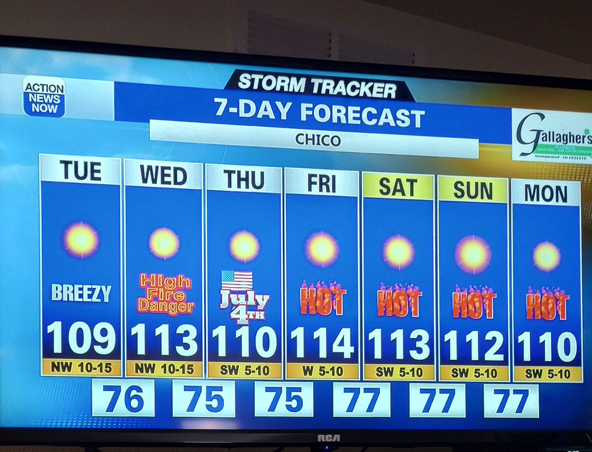 SCloud1957's tweet photo. GOING TO BE AN UNUSUALLY HOT WEEK TEMPS #NorCalwx https://t.co/bHW2mJLoeD