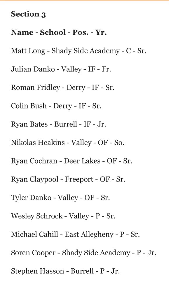ryanbates417's tweet image. Appreciative to have earned some post-season recognition. Post-Gazette WPIAL 3A-3 All-Section (1st team). Valley News Dispatch All-Star selection (2nd team). Lots of good players out there!