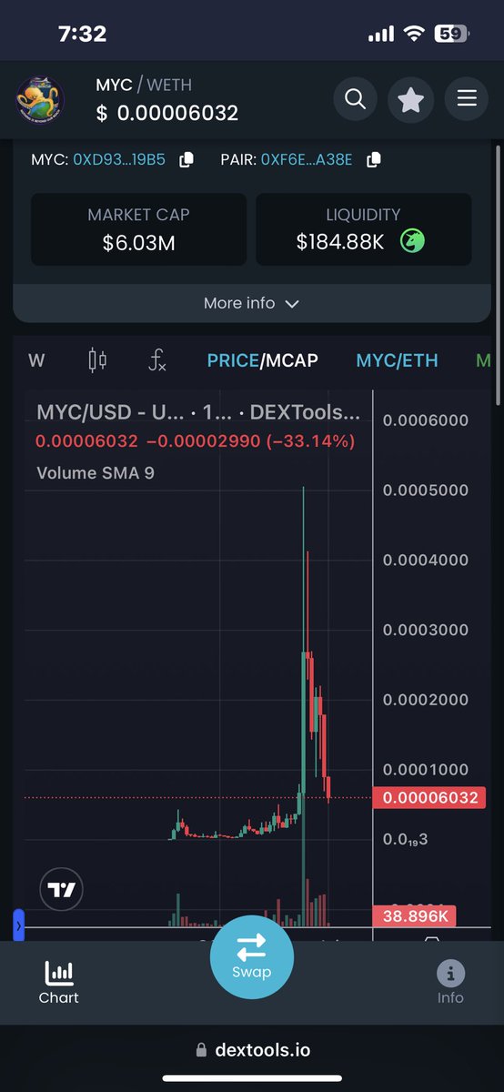 LEEQ_TTV's tweet photo. 1 billion $MYC is now affordable

👀

https://t.co/CW9Vzyt1Wl https://t.co/98hvwuH7dQ
