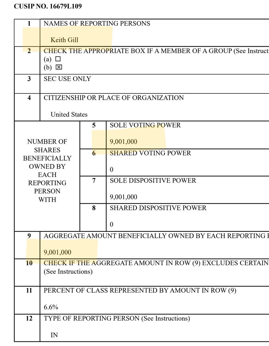 dmiko789's tweet photo. $GME $CHWY #NotACat
It would seem to me that in order to buy these shares, "not a cat" would have to sell $GME. https://t.co/fPsBtkR4vO