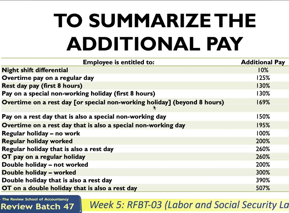 (Screenshot ito last review batch since wala sa slides ni Atty. Nicko kanina so skl dito)

Labor Law summary of rates: