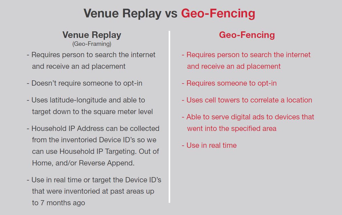 MKTG160's tweet photo. @leojrr Marketing 160 offers these unique marketing services
1) IP Targeting 
2) Venue Replay

Contact us if you would be interested in utilizing our services. 
#MarketingStrategy
#MarketingDigital #Marketing https://t.co/8anyyLhQPA