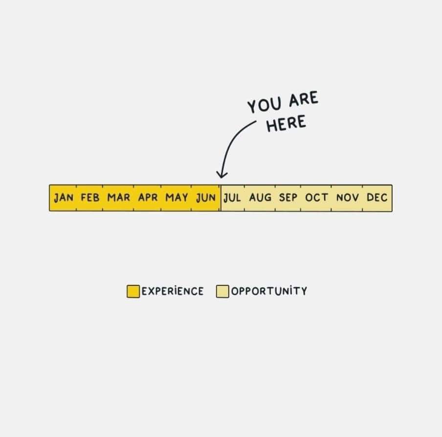 coachshazie's tweet image. #midyearreflection
#coachshazie
#intentions