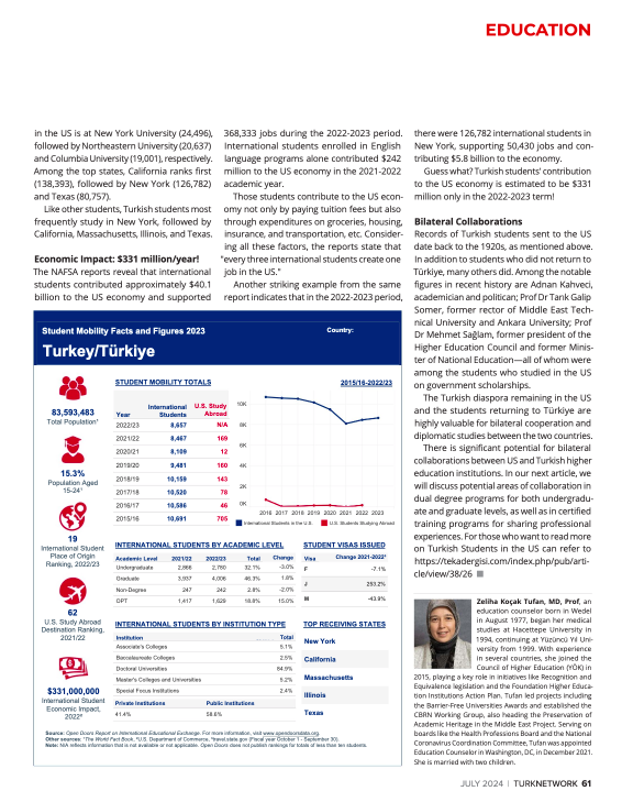 VasingtonEgitim's tweet photo. 👨🎓#TurkishStudents in the United States!
🇹🇷Our Education Page in TurkNetwork Magazine- July 2024 Issue covers the topic in detail.
Learn more: https://t.co/dNnwb5iRyf