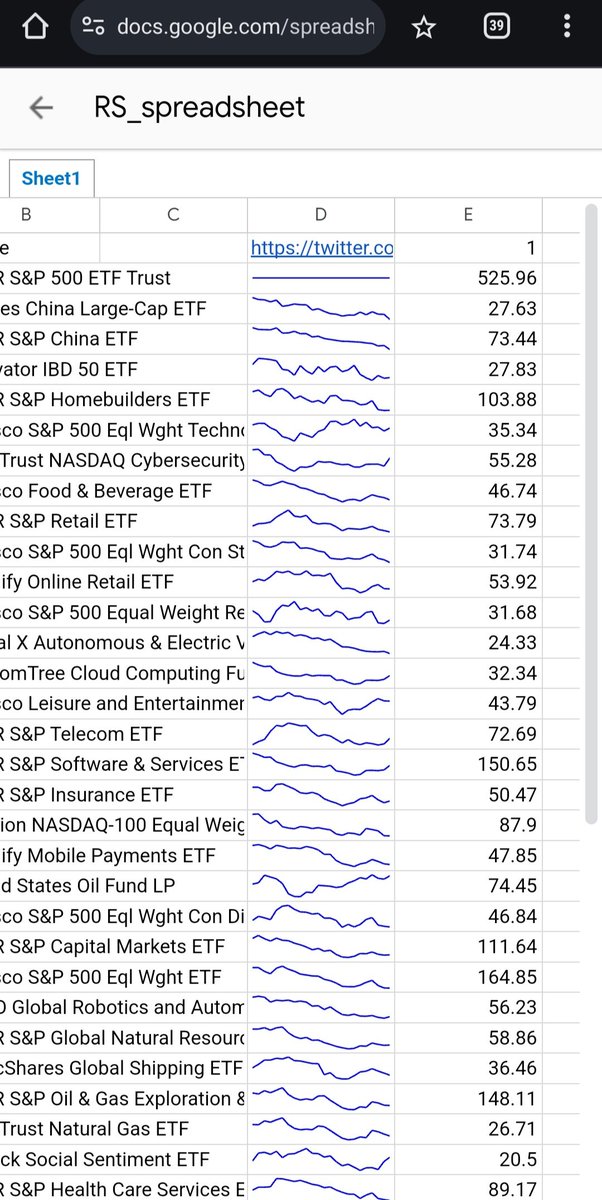 jfsrev's tweet photo. Googlesheet version (RS Line instead of Column), courtesy of  @RonakSh92987573

https://t.co/00rBG0d3WV https://t.co/dlKyvdzjAn