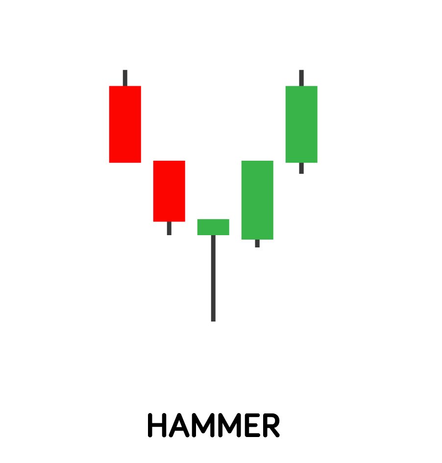 TKaragines's tweet photo. Market Review: $SPY 1min chart TA https://t.co/qFgNtrG7nc
