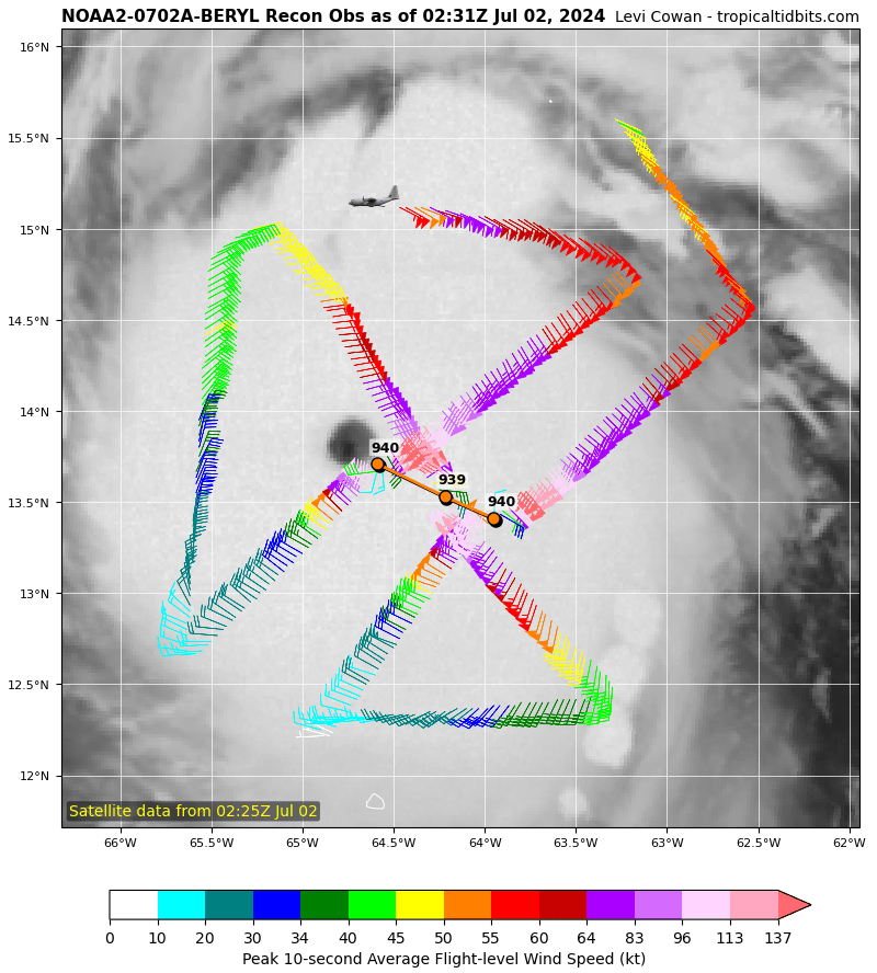 tropicalupdate's tweet photo. Hurricane Hunters are inside Beryl right now. Pressures are low. Might be seeing CAT 5. Track still seems to be trending more NW. Lots to watch. New update soon. https://t.co/Hk3pbO7x8H https://t.co/scJWmQw9cU
