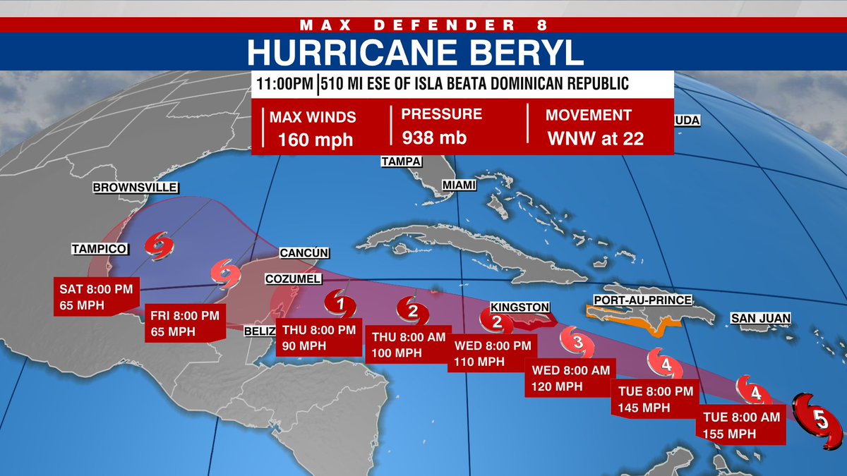 WeatherProf's tweet photo. New: #Beryl is now a cat 5. Earliest cat 5 on record, beating Emily 2005 by 2 full weeks. Warmer water = higher octane fuel. Ocean heat content is now normal for late Aug-early Sept. https://t.co/PxqJhjKsXu