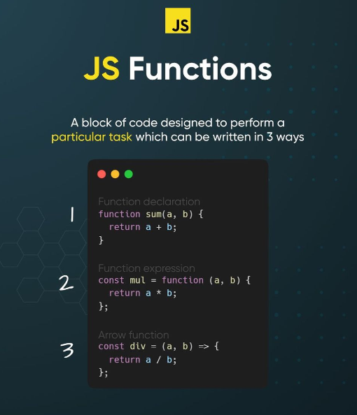 sadik_code's tweet image. 3 ways to write a js function
- function declaration
- function expression
- arrow function
#javascript #javascript30 #webdev #frontenddevelopment