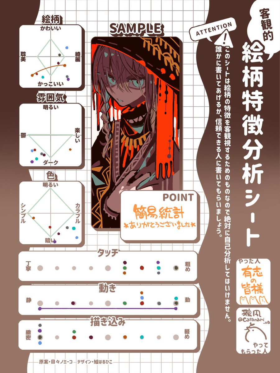 そして先日やってもらった絵柄分析統計はこのような感じになりました 遊んでくれた人々ありがと～!
https://t.co/V6H1PZTPaR 