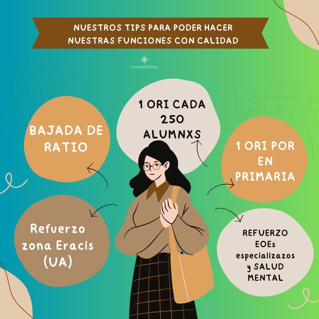 ¿Nuestras principales necesidades para poder ofrecer una orientación educativa de calidad? Allá vamos:

✅1 ORI CADA 250 ALUMNOS teniendo en cuenta todos los niveles
✅1 ori por CEIP 
✅Refuerzo EOEs especializados y SM
✅+300 zona eracis (UA)