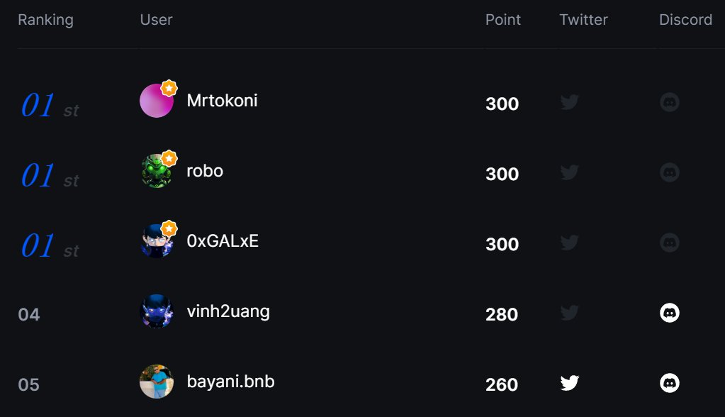 HashrateAsset's tweet photo. 🎉 Congrats to the TOP 5! You've done great job and will be rewarded 50 USDT each.

💡 Please RT & Like this post and DM this account to claim your rewards!

🥰 The Campaign for July will kick off soon. Stay tuned & engage to win the USDT prize!