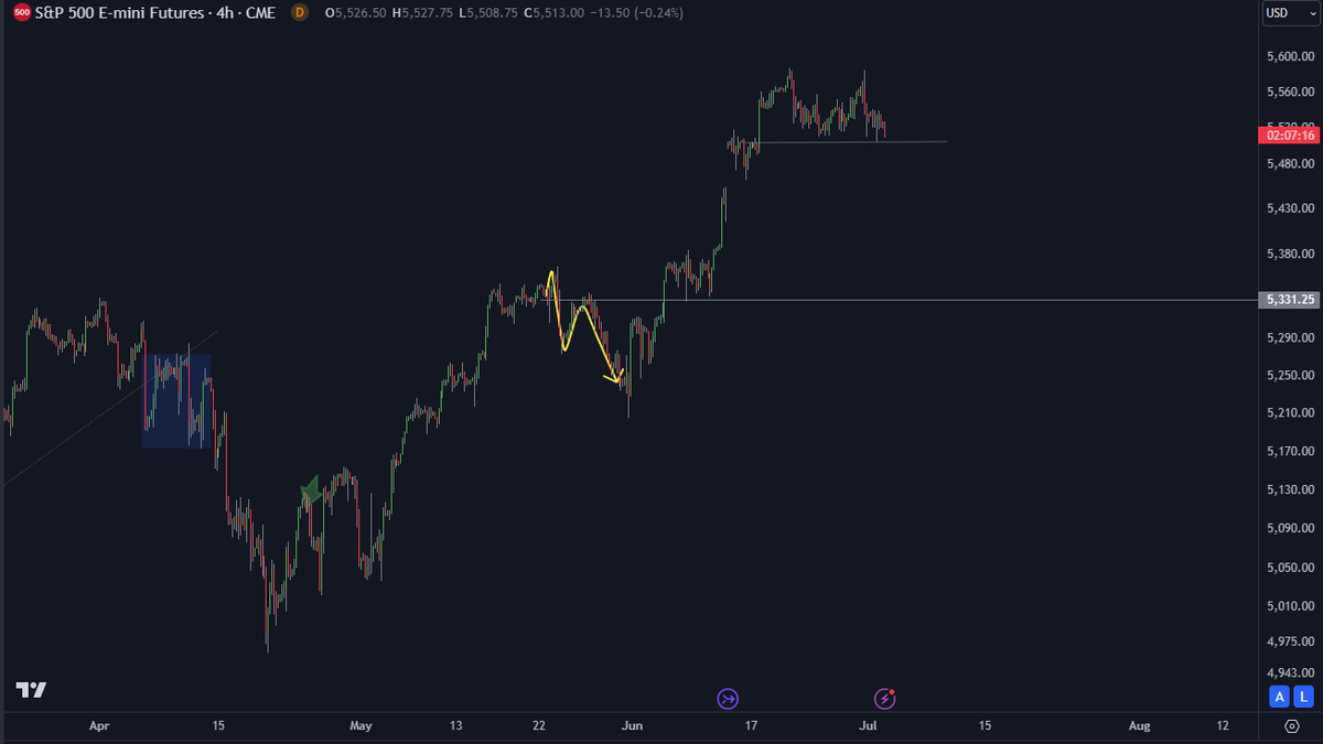 Both $ES and $NQ are getting top-heavy.
