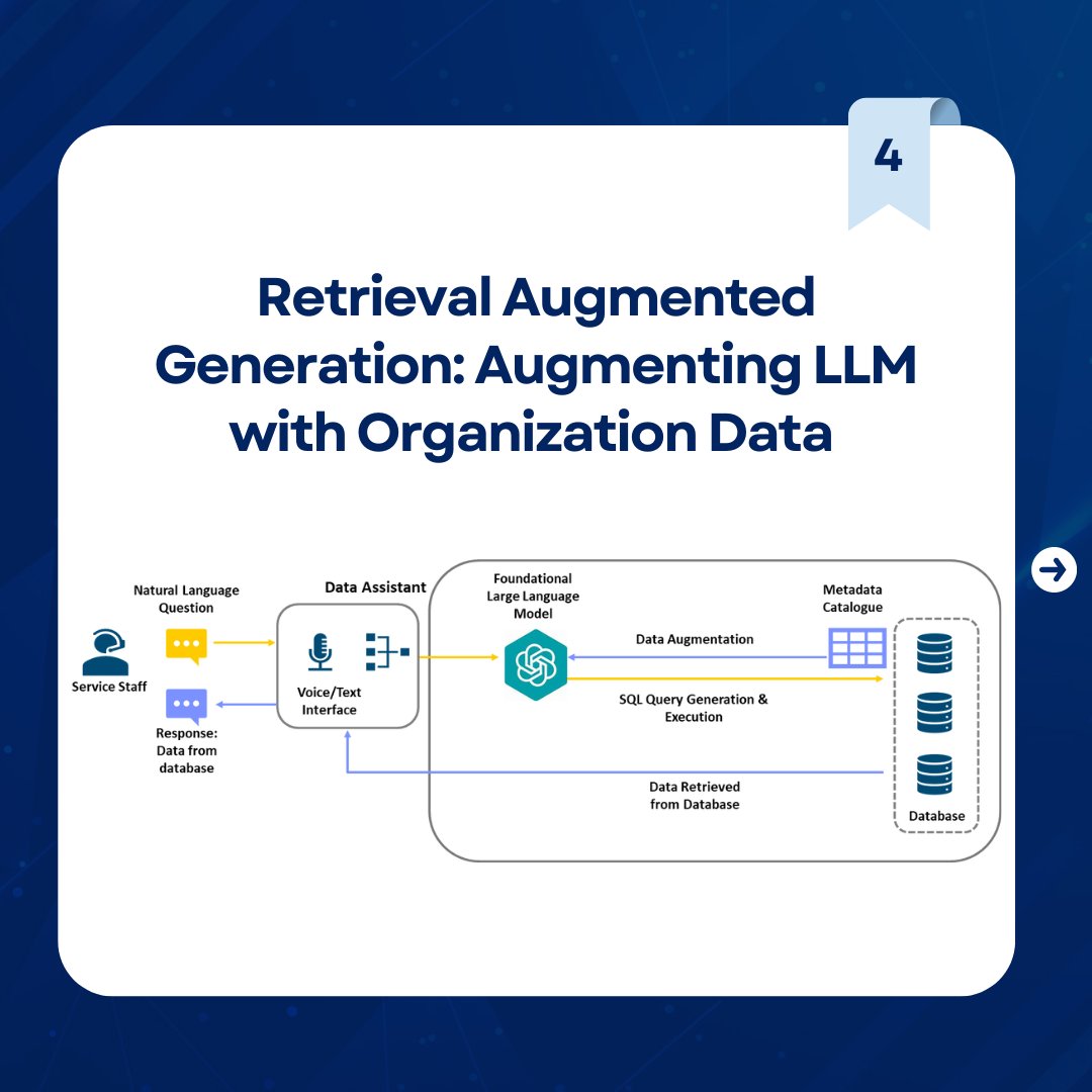 Lagozon's tweet photo. Discover how ๐๐๐ค๐จ๐๐ฅ๐ฌ.๐๐ is transforming data access with #GenerativeAI!
Empowering service desk teams with seamless, secure real-time #dataanalysis.
Explore our case study: https://t.co/sIMtqtAybG.
#Lagozon #AI #DataAnalytics #Tech #DBQUERYAI #Technology #Data https://t.co/5wJNyGxNyw