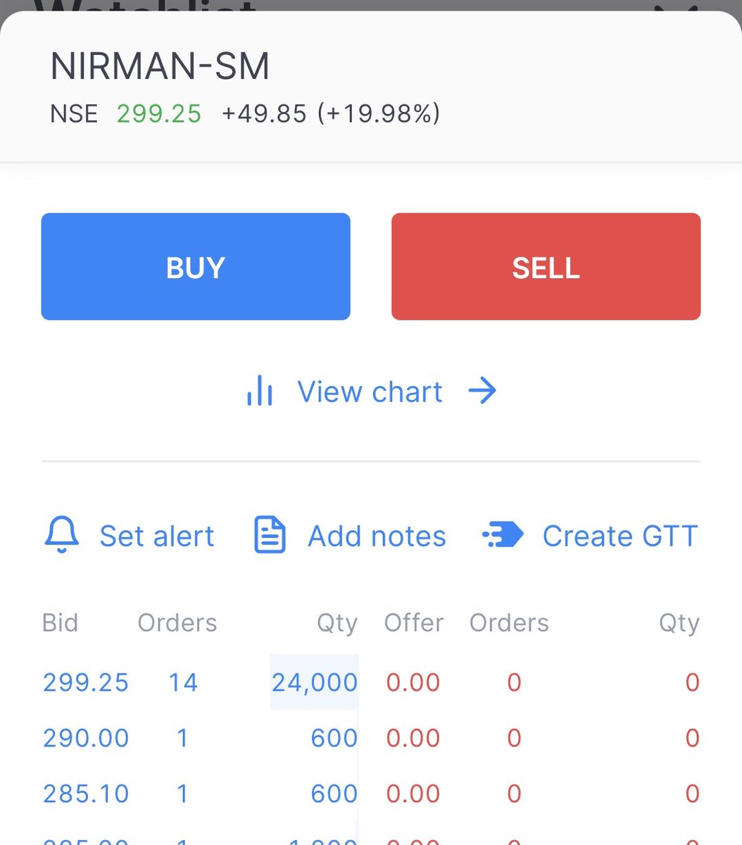 imhiren7's tweet image. Nirman back to back UC 
2 days 40% 🥷

#ninjaarmy