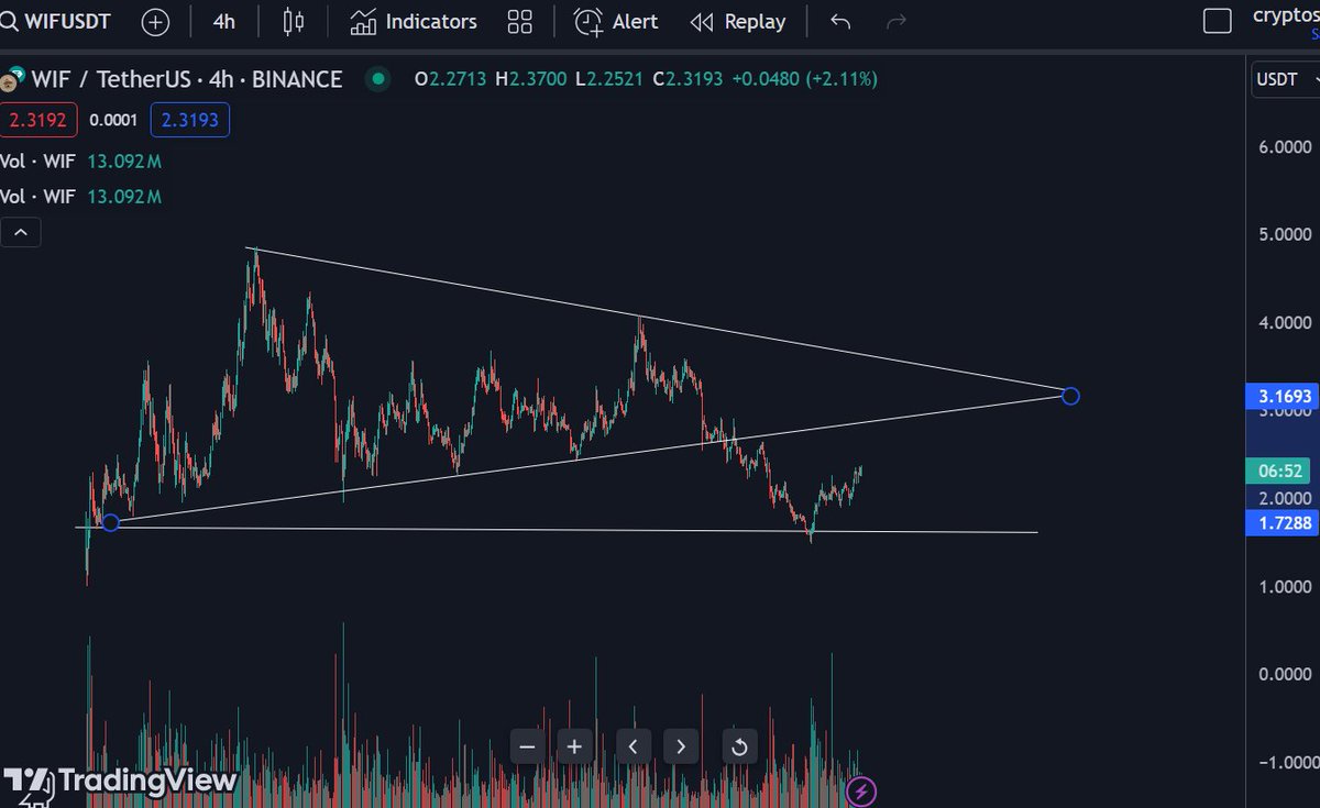 $WIF 2.8$  can touch ?
