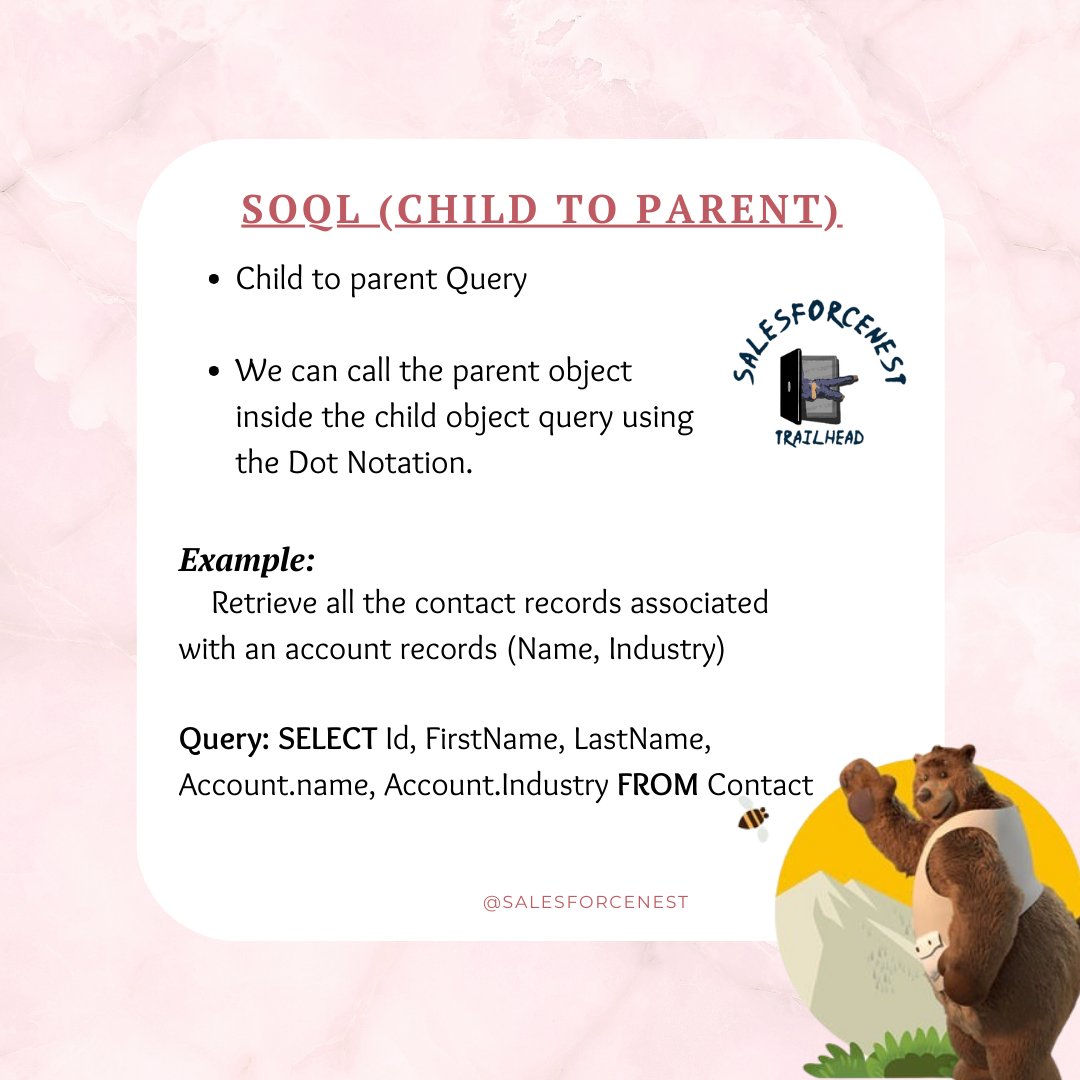 shivayadav2322's tweet image. Learning how to use SOQL to query child-to-parent relationships in Salesforce! 

#SalesforceNest #SOQL #Salesforce #DeveloperLife #SalesforceDev #CodingTips