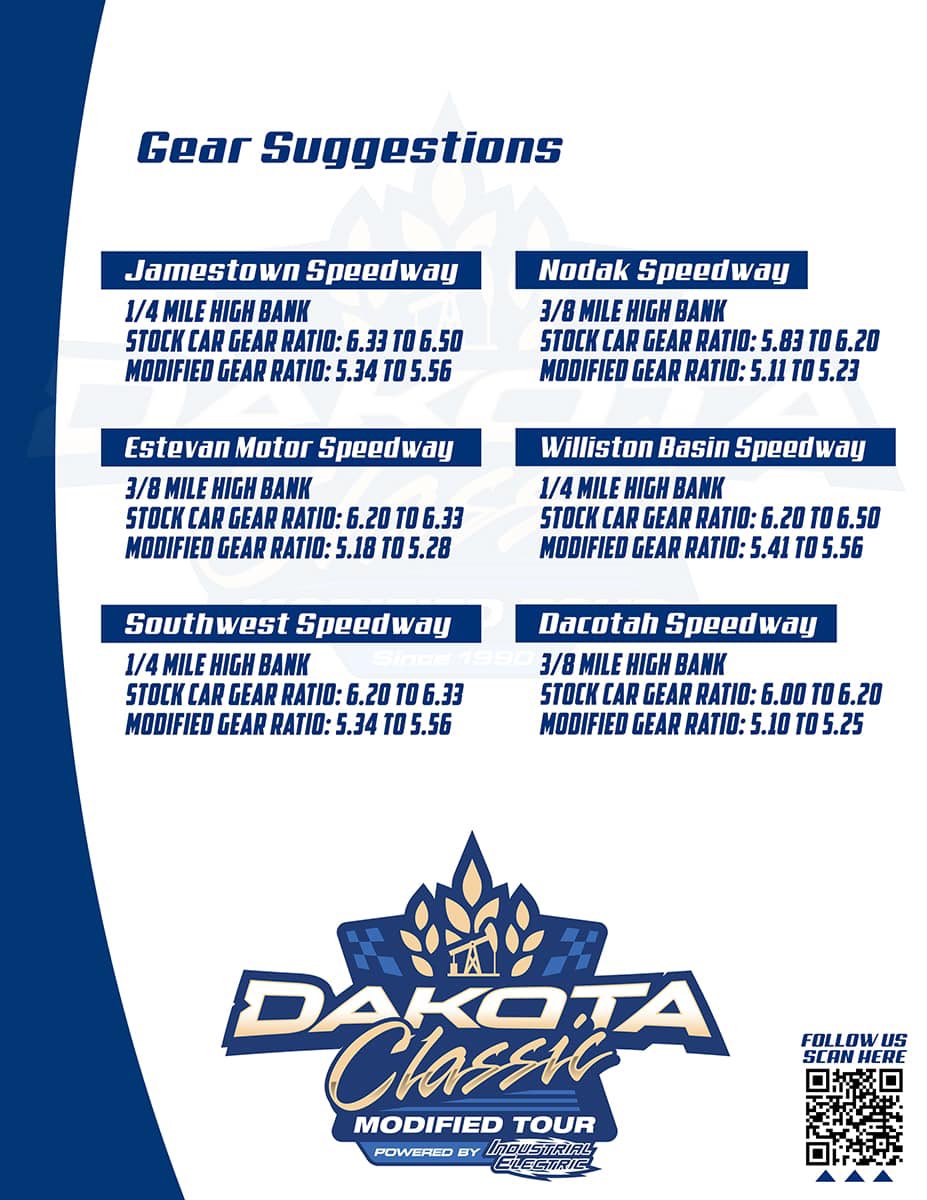 It’s coming up soon!!! Here are some suggestions for those that have never raced the Dakota Classic Modified Tour before!!