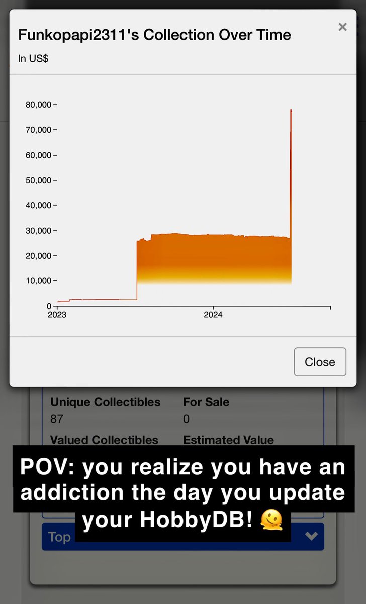2 year anniversary of collecting in August, how’d I get so deep into this!? Haven’t even update the mini grails yet. 😅 #Funko #FunkoFam #FunkoCollector #Collection #GrailsGrailsGrails