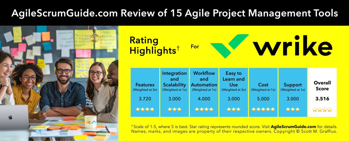AgileScrumGuide's tweet photo. ‘Review of 15 Agile Project Management Tools’ covered Wrike
Details: https://t.co/Kta0GHXjh9
#Wrike #Citrix #Agile #Agility #Scrum #AgileTool #ScrumTool #AgileProjectManagement #AgileProjectManager #AgileScrumGuide #ScrumMaster #CSM #ProductOwner #CSPO