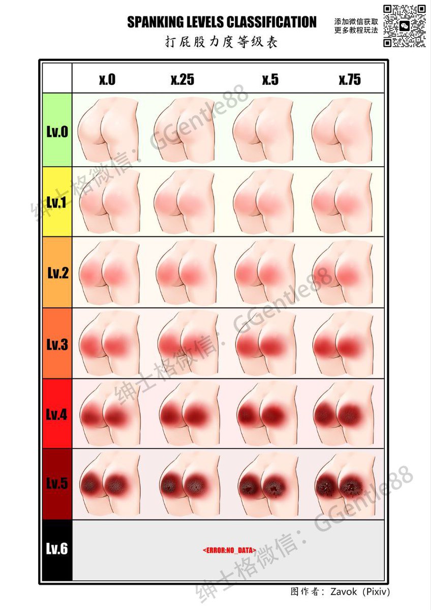 sp力度等级表，请尽可能避免永久性伤害

#字母圈 #BDSM #虐恋 #思慕圈 #主奴调教 #调教教程 #男S女M #束缚 #捆绑 #两性情趣 #调教任务 #母狗 #厕奴 #贱狗 #反差奴 #羞辱 #露出 #暴露癖 #自缚 #潮吹 #sp #spank #绳缚 #bondage