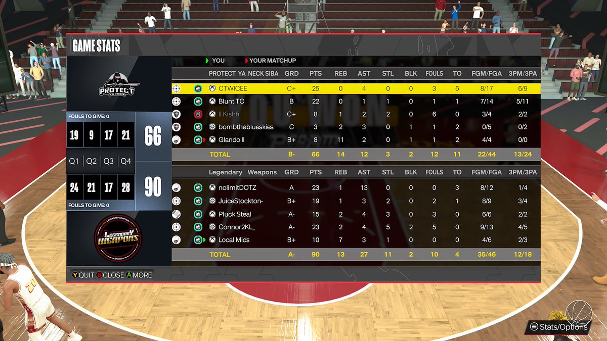 Ggs to PYN as we win 3-1 to move onto the next round in <a href="/StatenIsland2K/">Staten Island Basketball Association (SIBA)</a> Playoffs

@nolimitDOTZYT 
<a href="/xJuice2K/">juice</a> 
<a href="/PluckSteal/">Freddy🌹</a> 
@RlPConnor 
Me