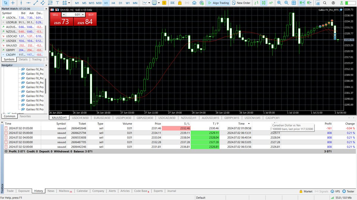 galileofx's tweet photo. Barely really lose with the GOLD Premium settings. XAUUSD profited $21 for the day! 💰

 #Trading #Forex #Xauusdgold https://t.co/tCZJ6va0gk