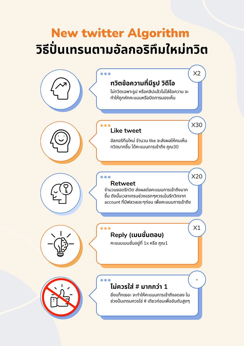 @ren_hxy 1️⃣Tweet a message with a picture or video (score ×2)
2️⃣Like the tweet (×30)
3️⃣Retweet ( ×20)
4️⃣Reply (×1)
5️⃣Should not add more than 1 # tag. 
6️⃣Don't play tag ahead of time and boom tag at the same time

For#️⃣ AlovesobeautifulTHEp10
#ALoveSoBeautifulTH