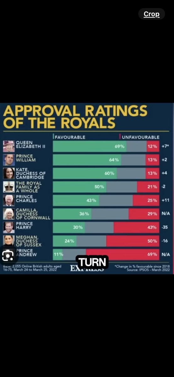 0Rthebest91033's tweet photo. #MostDislikedFigures2024 
#HarolAndFraudAreSTILLDelusional #HarryAndMeghanAreFCKIngGrifter #HarryAndMeghanAreOutOfControl  #DukeOfStupidity #DukeOfDelinquency #ShoveTheOliveBranchUpHerAss #ShitShowInMontecito #SussexCircusFreakShow #SorryHarryIts2Late4Reconciliation https://t.co/wiVEzo1DgN