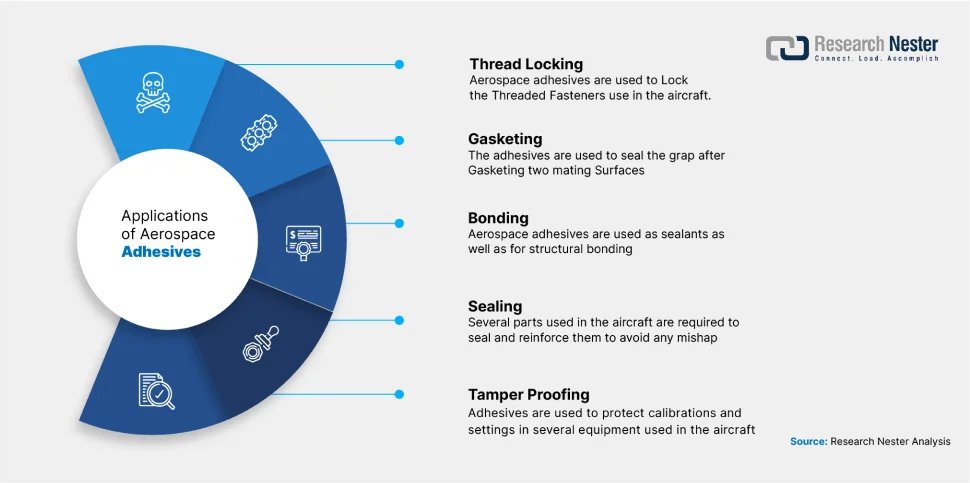 ResearchNester's tweet image. Aerospace Adhesives - Bonding Aircraft Structures to the Next Level

Dive deep into this Blog Insights @ researchnester.com/blog/aerospace…

#aerospaceadhesives #epoxyhardener #marketresearch #researchnester
