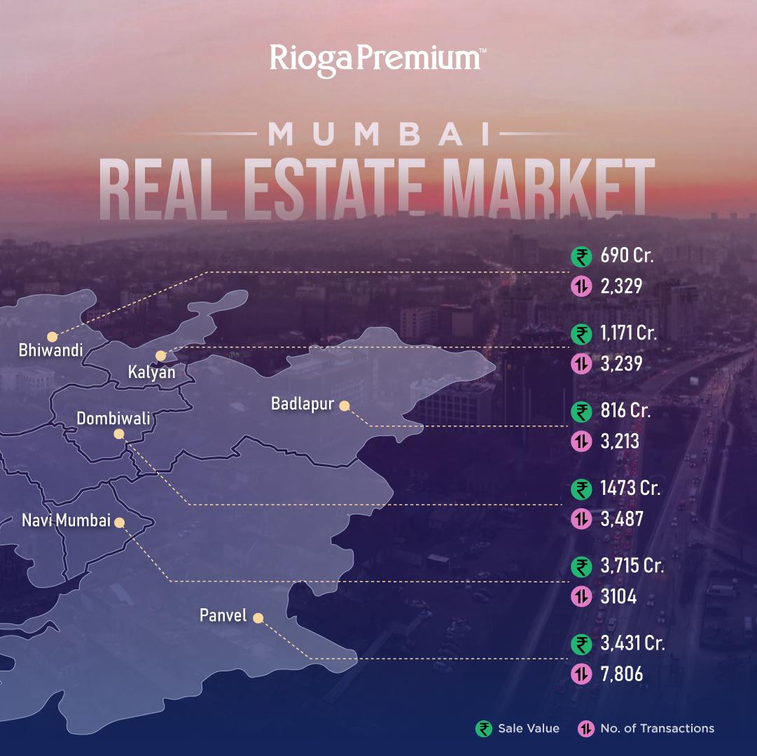 Rioga_Premium's tweet image. Mumbai&apos;s Vibrant #RealEstate Market
Source: IGR Maharashtra - squareyard.com (Jan to Mar 24)

 #InvestInIndia #MumbaiProjects  #MumbaiRealEstate #PremiumProjects #ExperiencedAdvisors #RiogaPremium