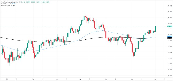 the_gold_expert's tweet image. #CrudeOil rallies to fresh nine-week high on Monday, #WTI tests $83

TECHNICAL OUTLOOK OIL
#signalstips #trading #tradingprofit #uk #oman #arab
chat.whatsapp.com/Kgzgz0ETFiz64e…