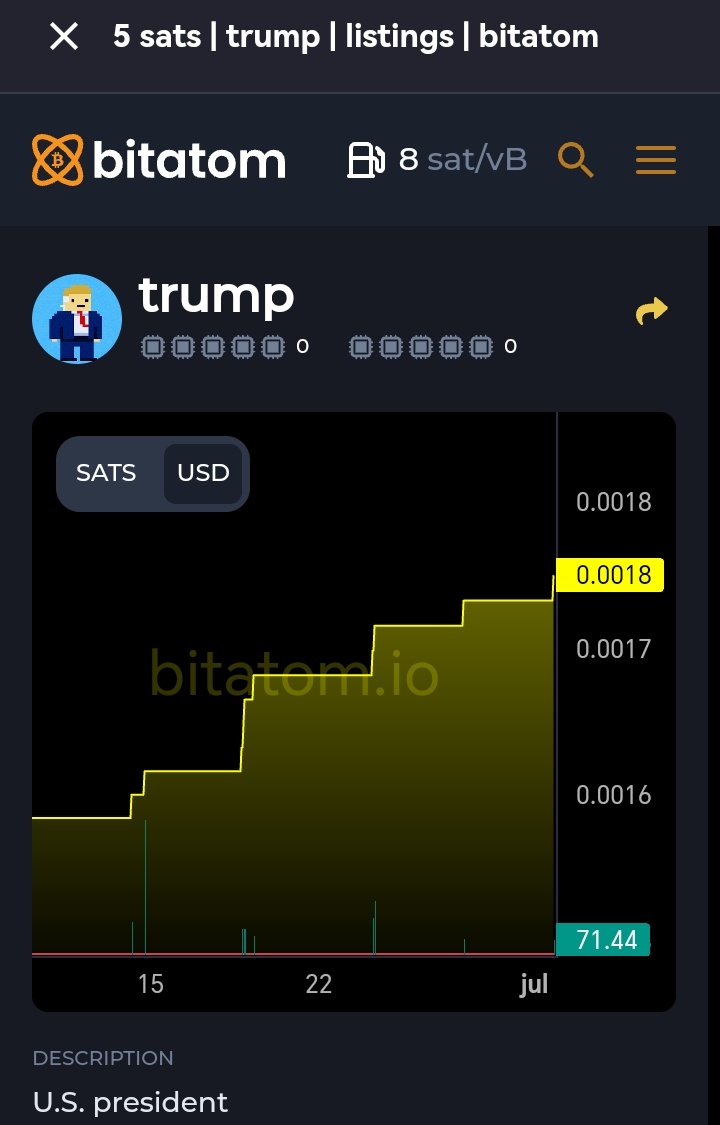 raphaCriptoBTC's tweet photo. @CiclonBTC #trump #ARC20 #atomicals #bitatom #web3 #binance #okx https://t.co/OPLnhpdoMX