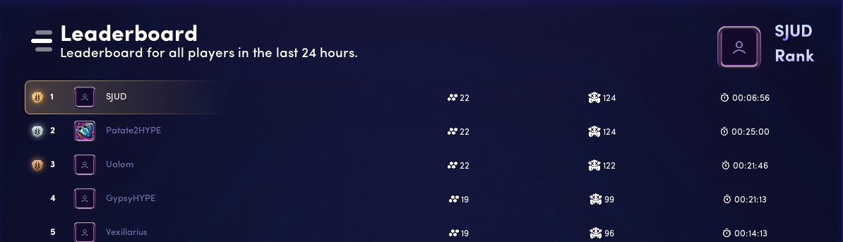 Can't do much in life with a broken collarbone but I guess Survival is still doable.

#Illuvium