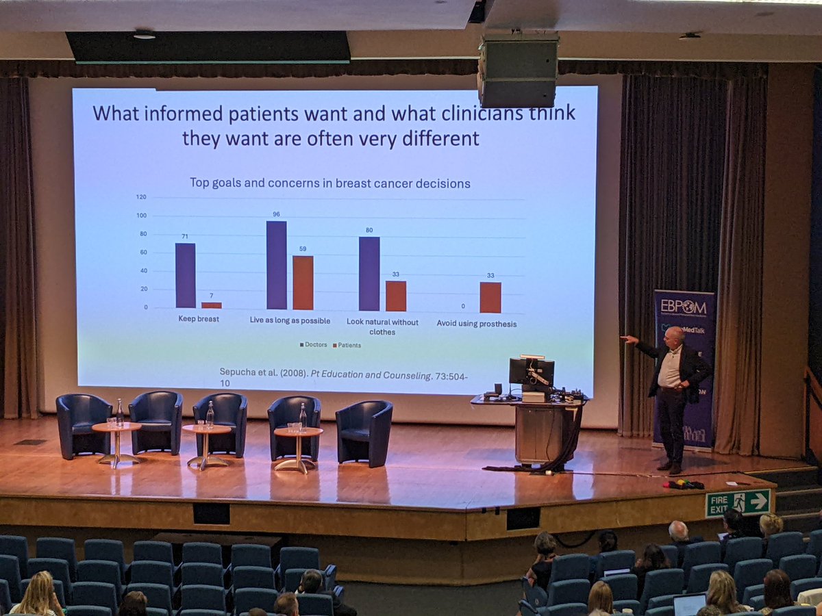 Imogen Fecher-Jones (@ifecherjones) on Twitter photo #ebpom24 kicks off with <a href="/NHSEngland/">NHS England</a> Alf Collins talking about Shared Decision Making prior to surgery. Do we really know what our patients want? #ebpom24 kicks off with <a href="/NHSEngland/">NHS England</a> Alf Collins talking about Shared Decision Making prior to surgery. Do we really know what our patients want?