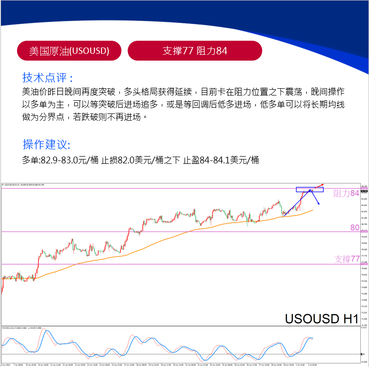 fx_melissa_jp's tweet photo. 黄金突然下跌最低2323美元，最新分析指出黄金保持在2340下方，那么看空将持续有效。

而市场注意集中在三个事件上：
周二美联储主席鲍威尔在会议讲话，周三公布美联储上月会议纪要，及周五公布美国非农就业数据。
#黄金 #美元 #外汇 #美联储 #XAUUSD #Forex #MT4 #USDOIL #EURUSD #欧美 #USDJPY #原油 https://t.co/IVBrj07BPi